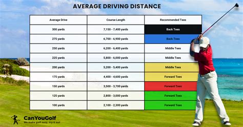 golf senior tees length.